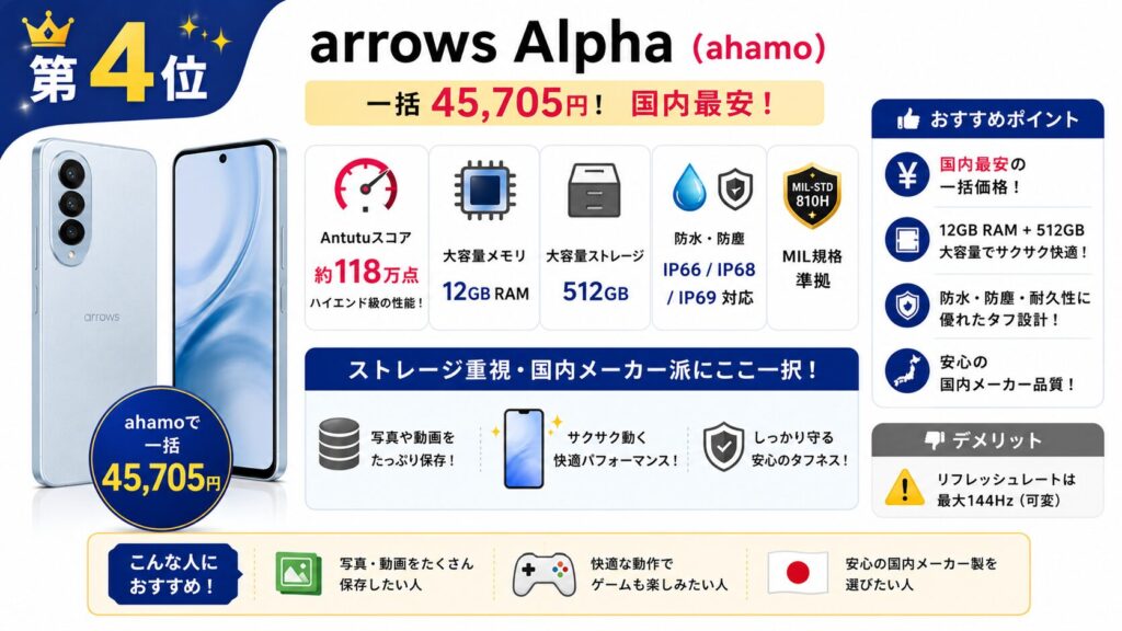 arrows Alpha（ahamo MNP・一括45,705円）