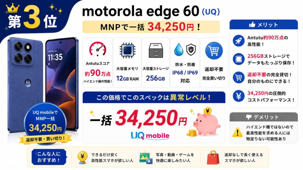 motorola edge 60（UQモバイル MNP・一括34,250円）
