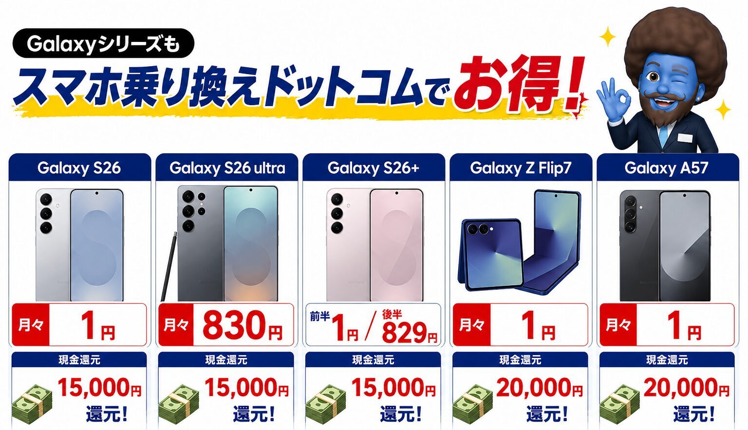 【Galaxy編】最新S26シリーズなども月1円の機種あり
