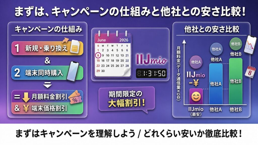 【最新情報】IIJmioハッピープライスキャンペーン