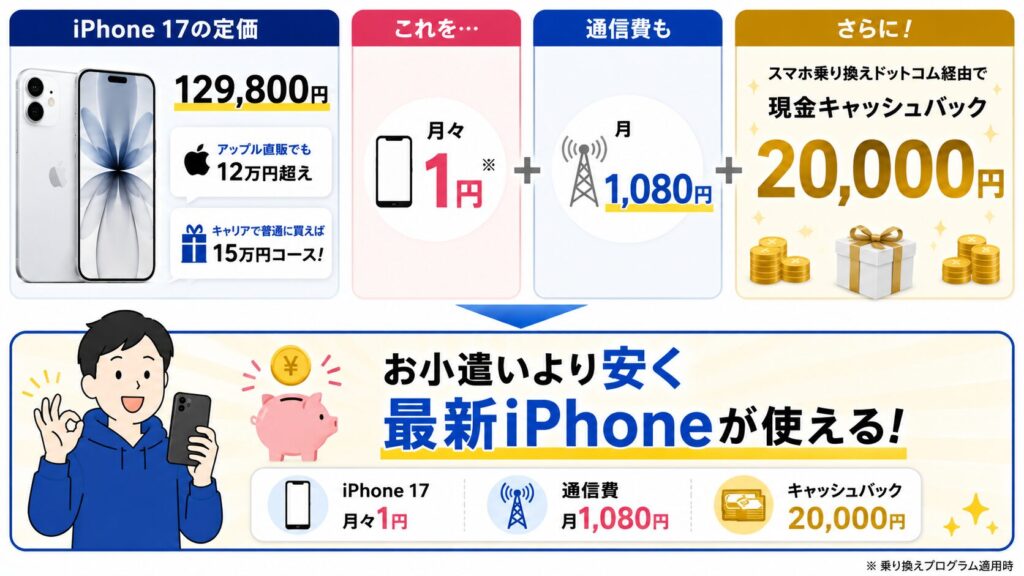 スマホデビュー割