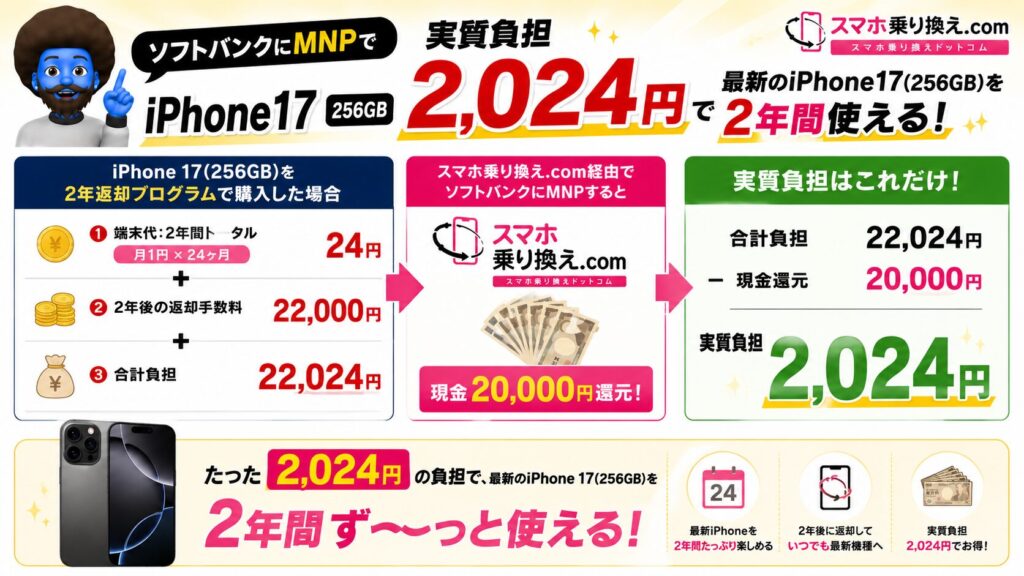 スマホ乗り換え.com×ソフトバンクでiPhone17が実質2,024円