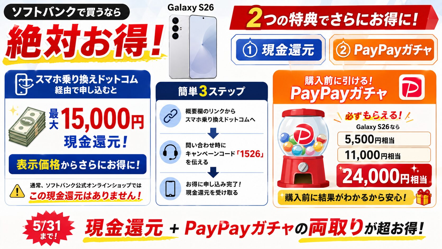 ソフトバンクが絶対お得