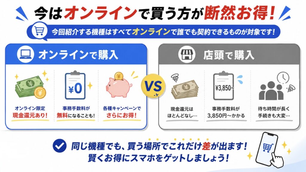 公式オンラインショップは「現金還元」をやっていない