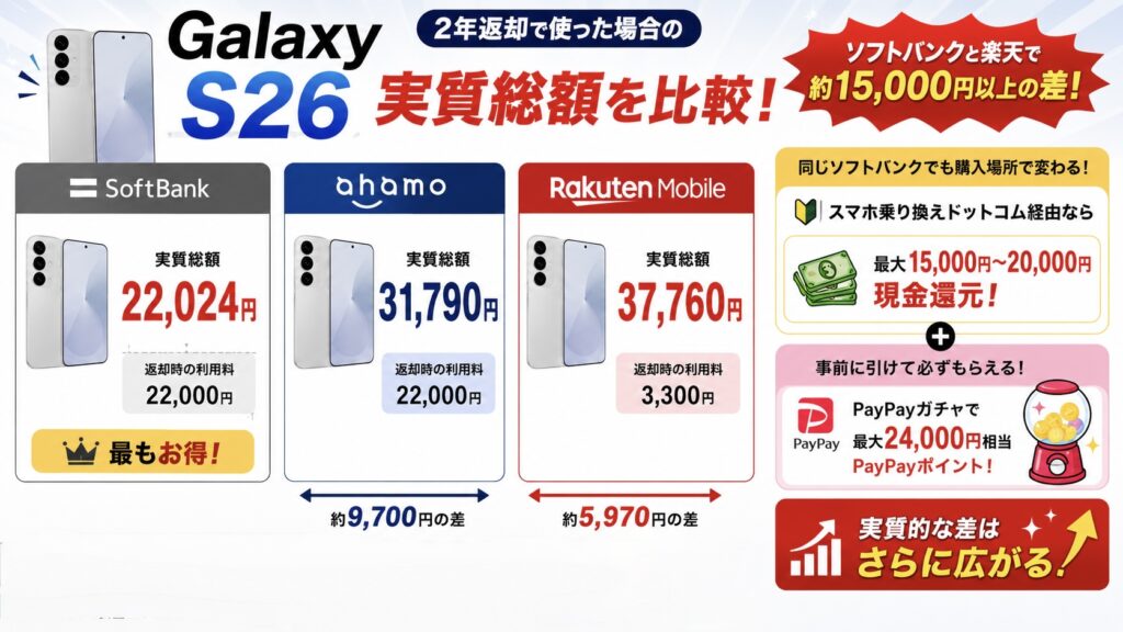 同じAndroidなのに買う場所で2万円以上差が出るカラクリ