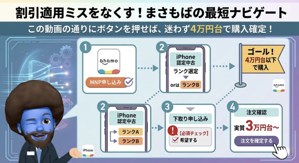 損しないドコモ認定中古iPhone15の正しい買い方