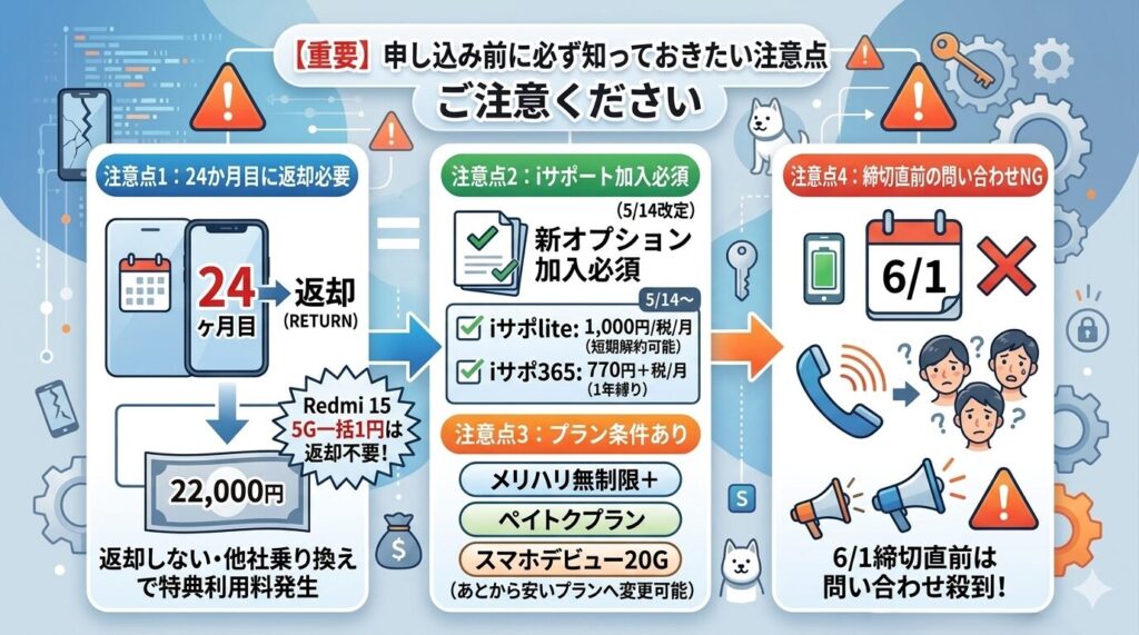 申し込み前に必ず知っておきたい注意点