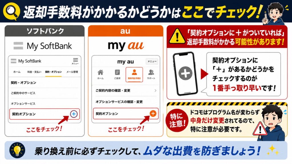 自分の契約を1分で確認する方法