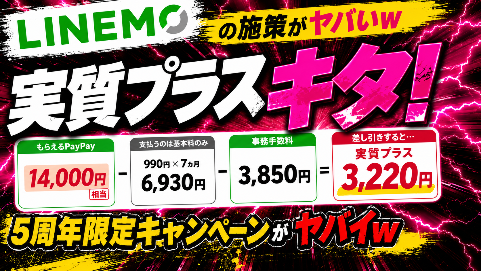 LINEMOのお得なキャンペーン窓口を徹底比較