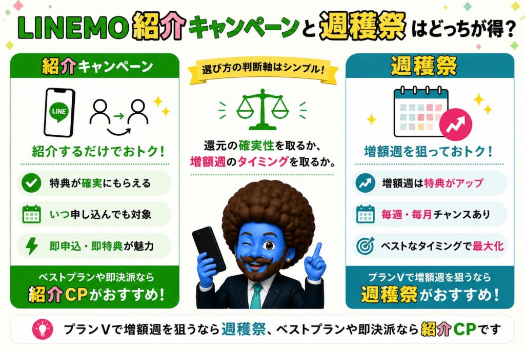 LINEMO紹介キャンペーンと週穫祭はどっちが得？