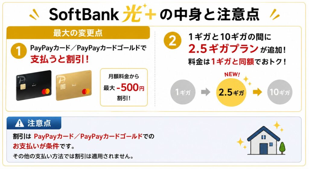 SoftBank光＋の中身と注意点