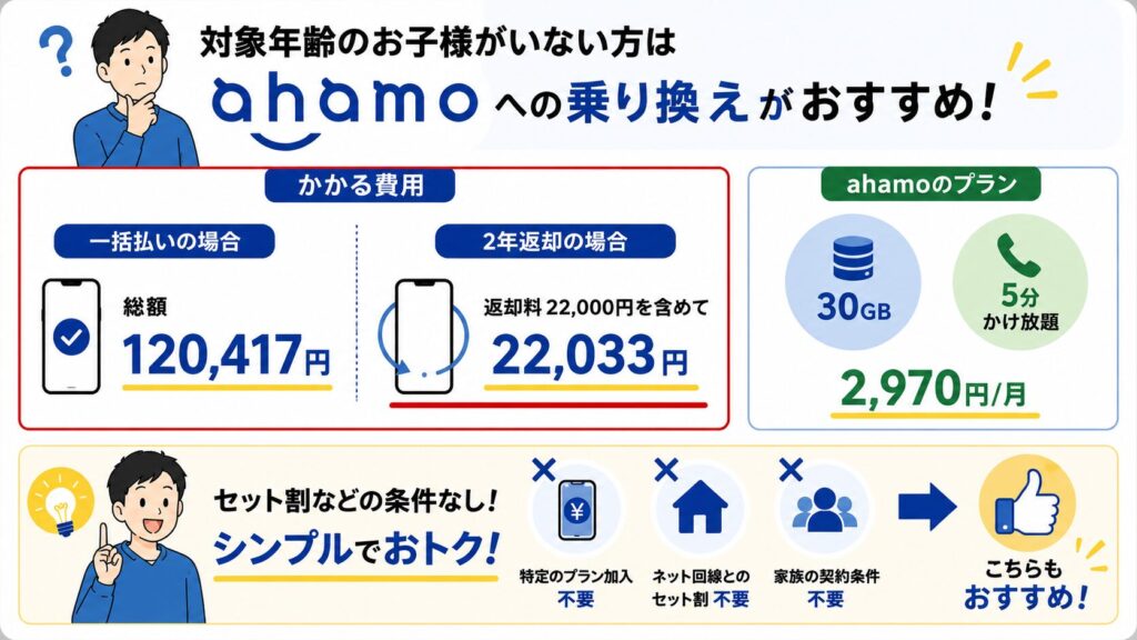 ahamoの費用シミュレーション