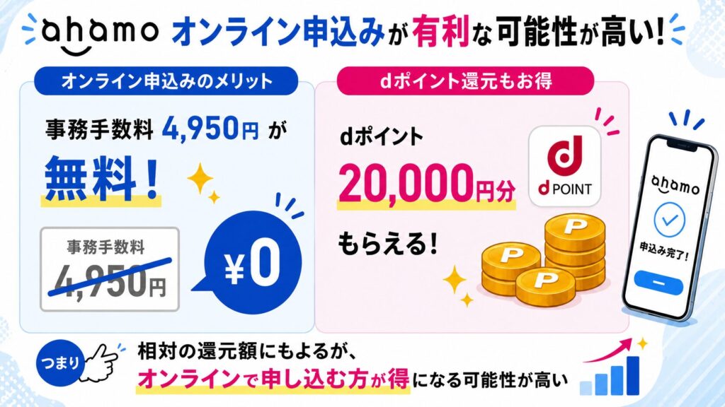 ahamo｜まずオンライン申込と比較を