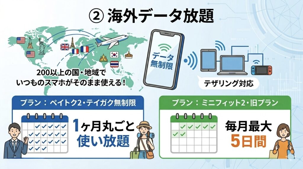 ②海外データ放題