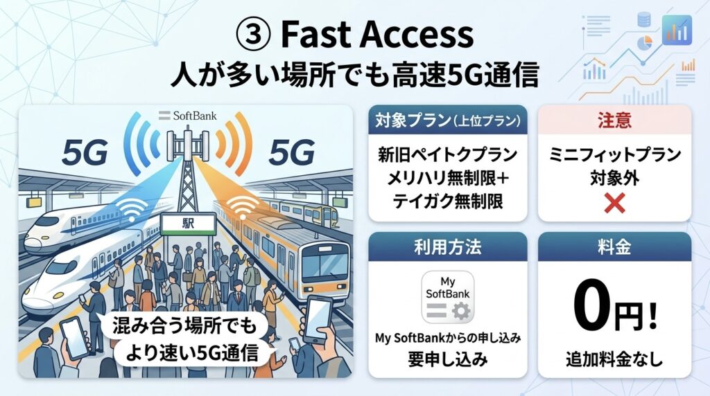 ③Fast Access