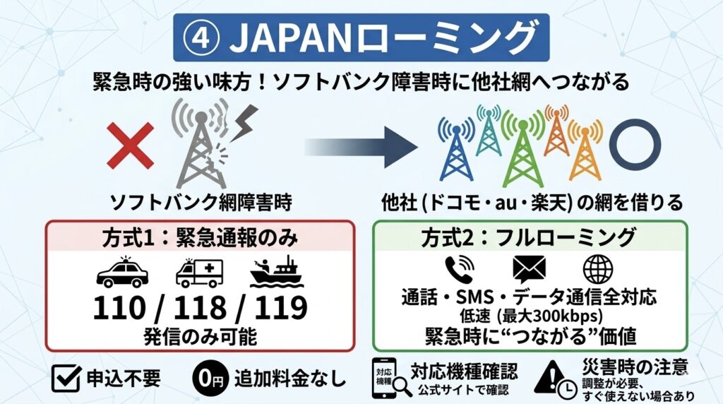 ④JAPANローミング