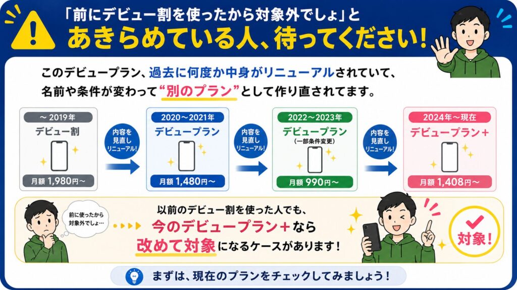 「前に使ったから無理」は早合点