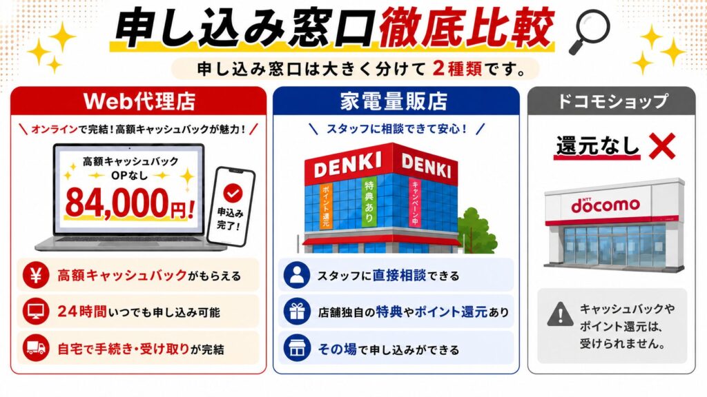 【光回線】ネット申込と組み合わせるとさらに還元アップ