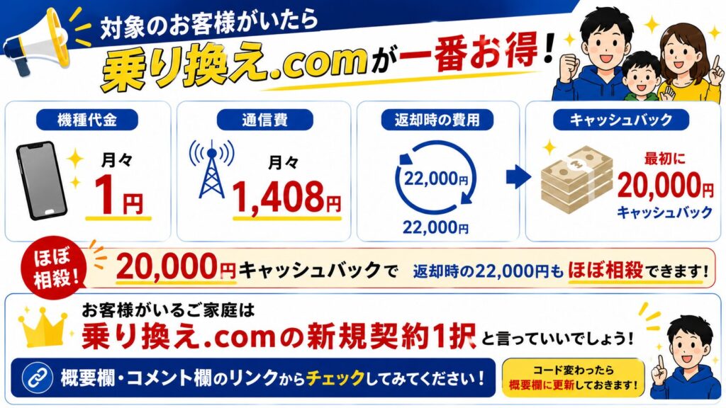 スマホ乗り換えドットコムで20,000円キャッシュバックをもらう方法