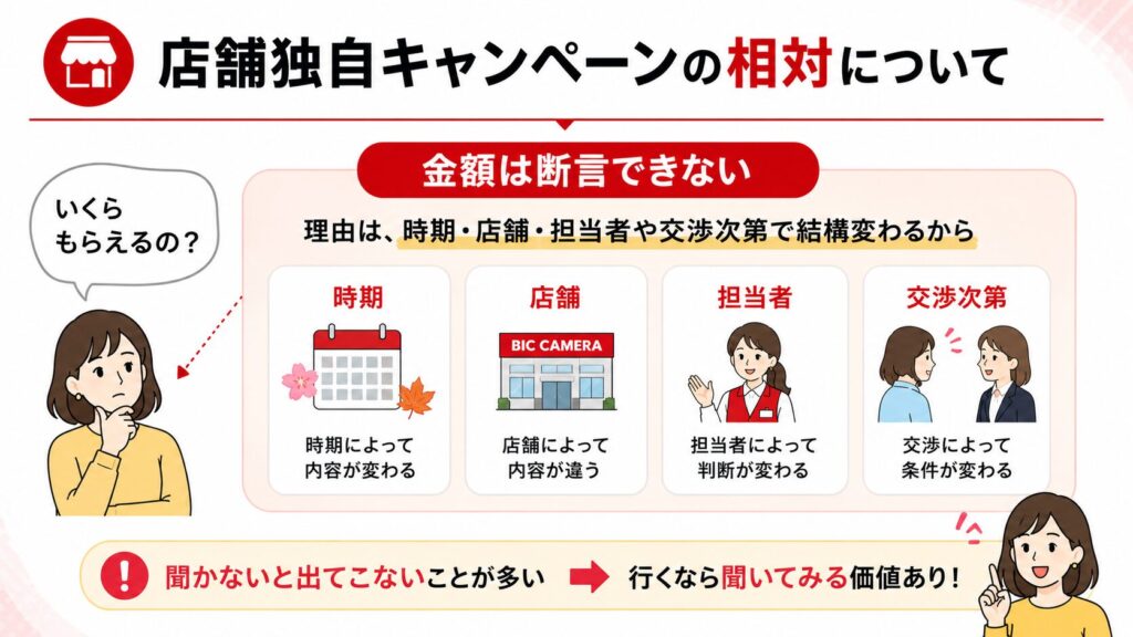 【相対】店舗独自還元を引き出すコツ