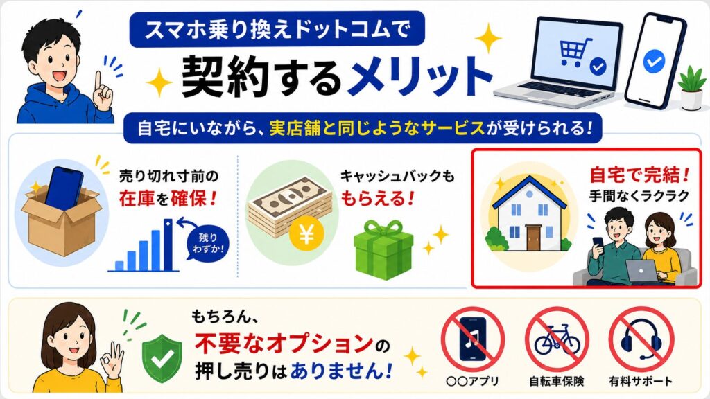 なぜスマホ乗り換えドットコムで申し込むのか