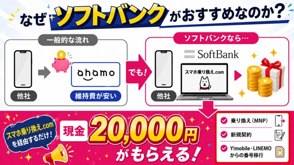 なぜスマホ乗り換えドットコムが最強なのか
