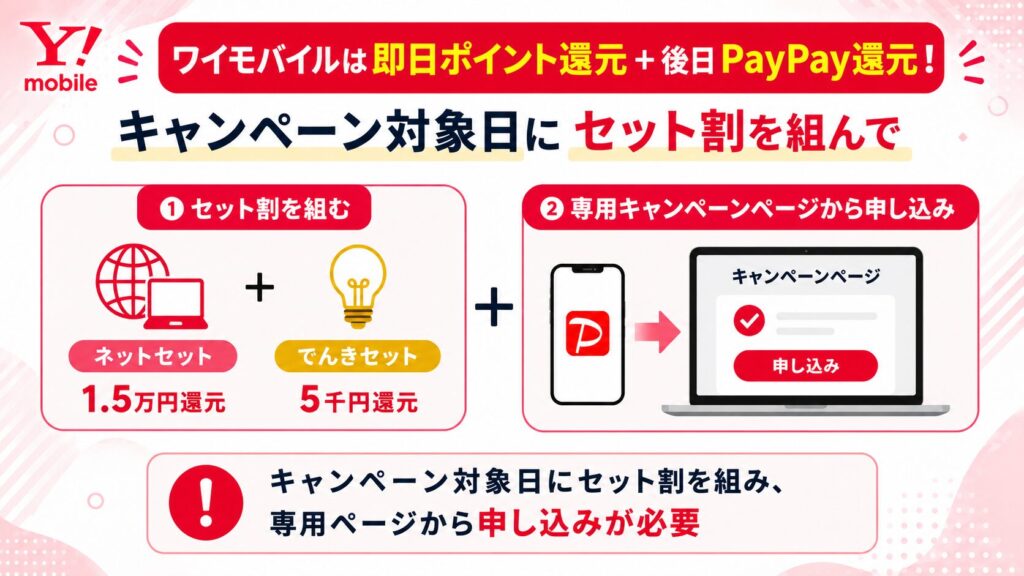 ワイモバイル｜合計額最大・PayPay派におすすめ