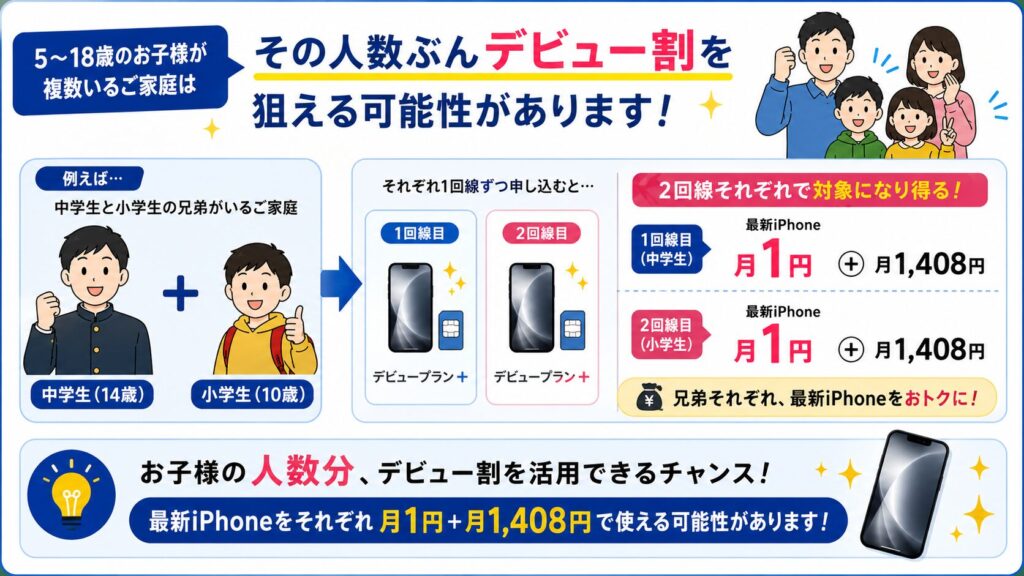 兄弟・姉妹がいる家庭はさらにお得