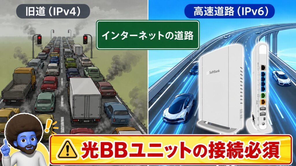 光BBユニットを必ずレンタルすること