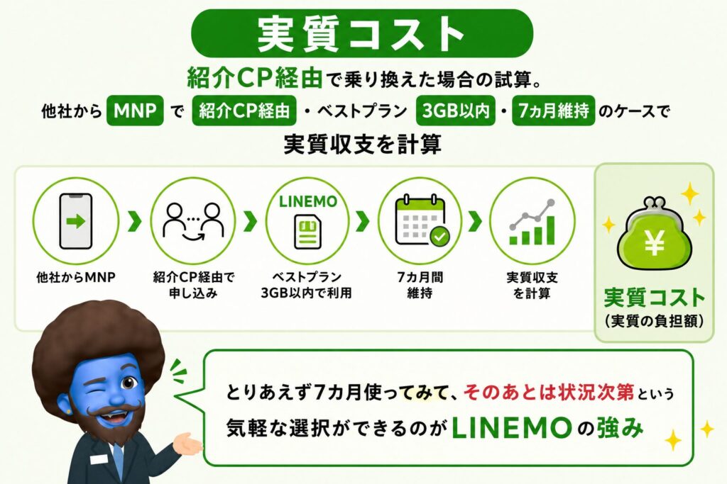 実質コスト｜紹介CP経由で乗り換えた場合の試算