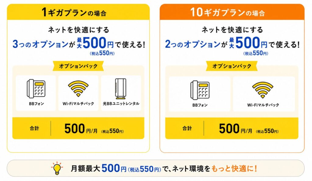 指定オプション比較