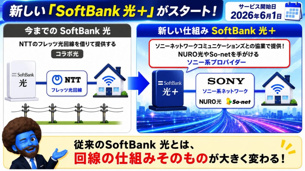 新しいSoftBank光＋サービス開始！