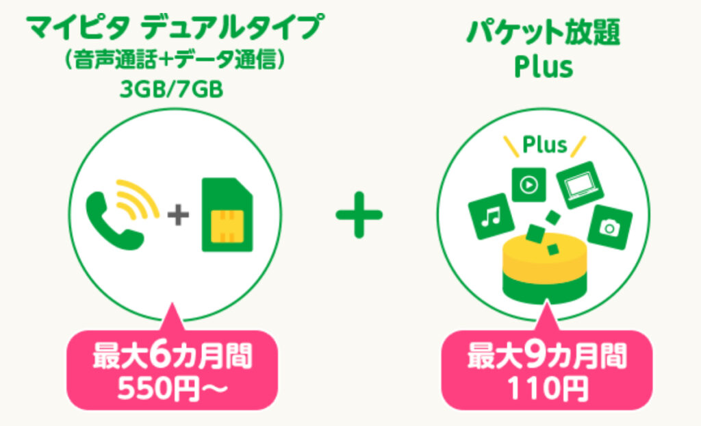 月660円＋3Mbps使い放題で動画も見れる「mineo」