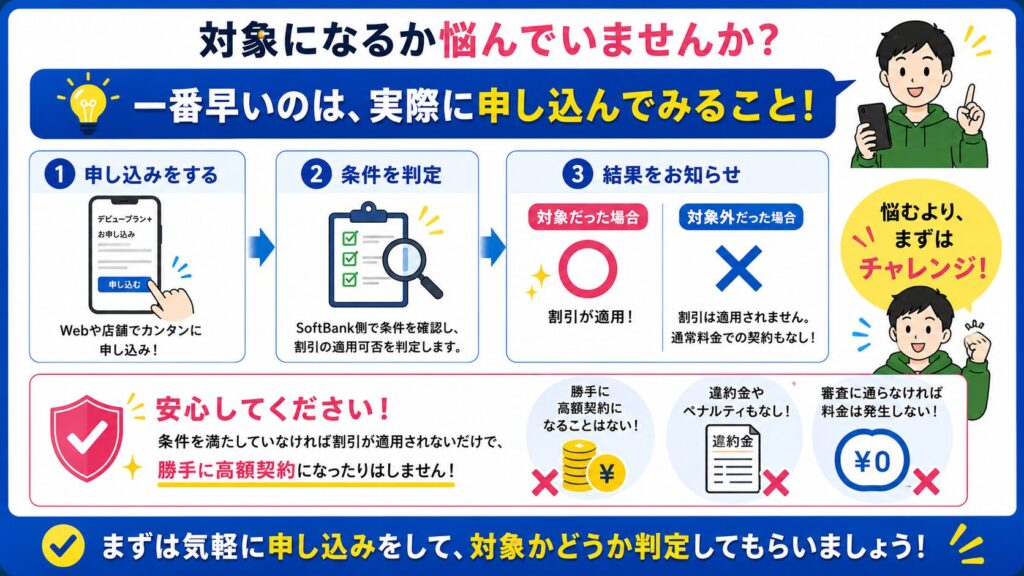申し込みの流れ