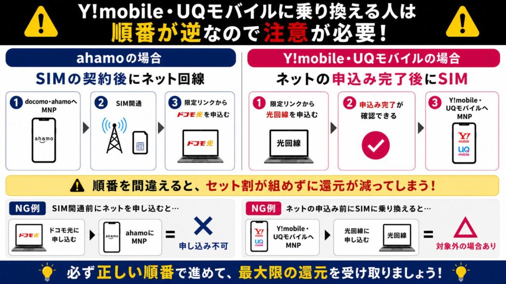 申し込みの順番を間違えると還元が消える