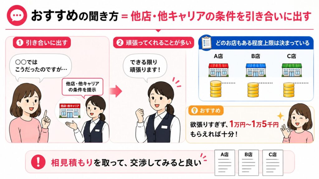 相対の目安と交渉のポイント