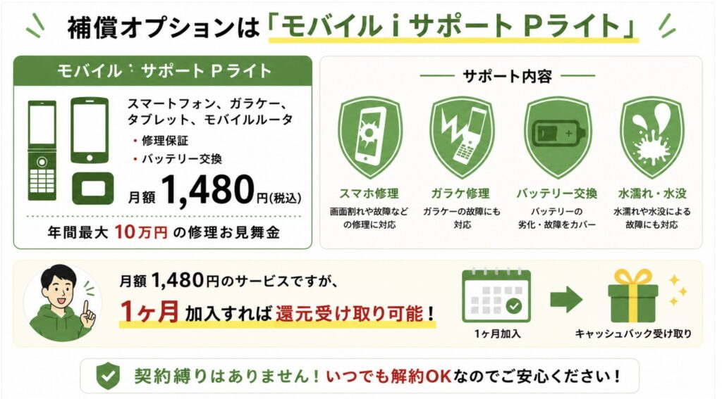 補償オプション「モバイルiサポート」に1か月加入する