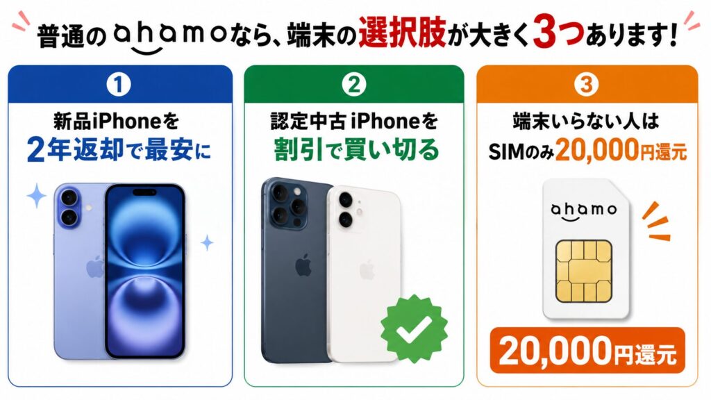 ahamoの端末購入には3つの選択肢がある