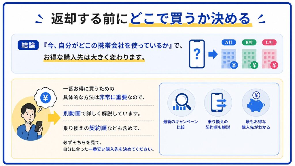 ①②タイミングと購入先は先に決めておく