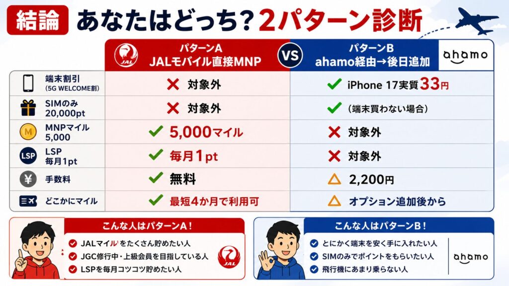 あなたはどっち？2パターン診断