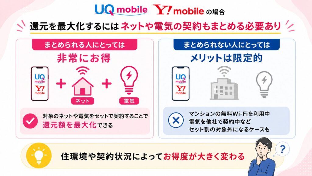 セット割を組める人・組めない人で結論が変わる