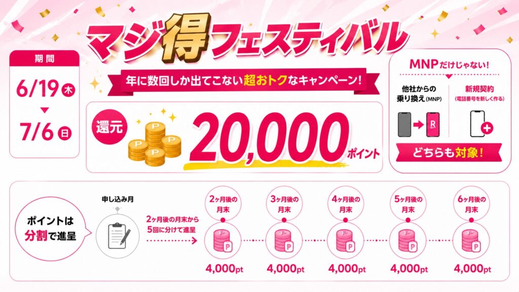 ポイント分割付与スケジュール