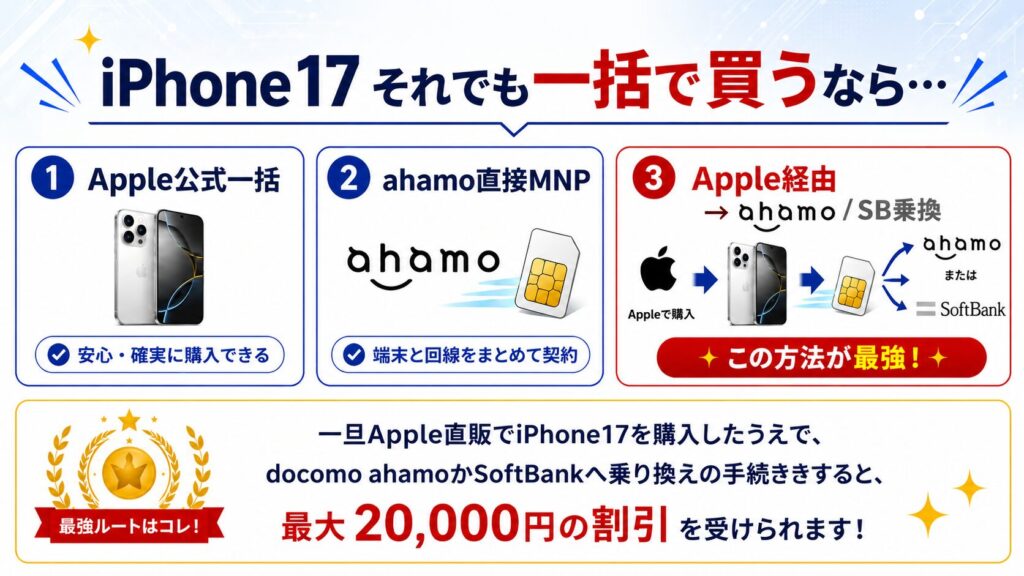 一括で買うなら実はあの裏技が一番安い