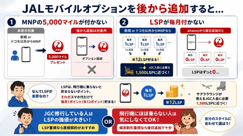 後日追加で失うもの2つ｜LSP修行勢は要注意