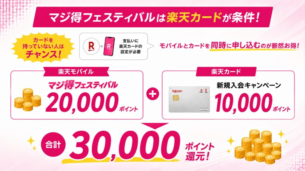 楽天カード同時申込で還元を最大限に増やす方法