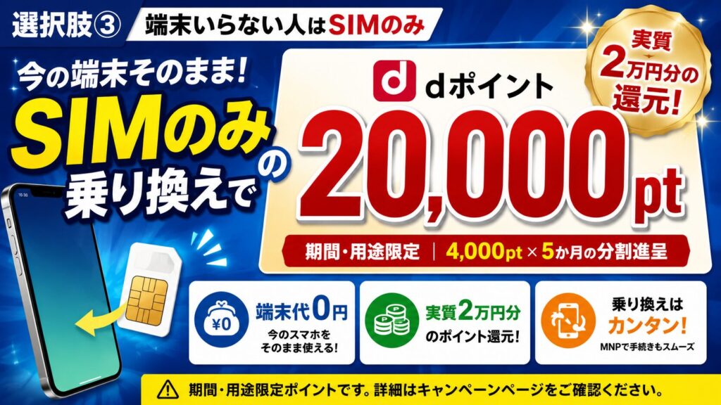 端末不要ならSIMのみでdポイント20,000pt