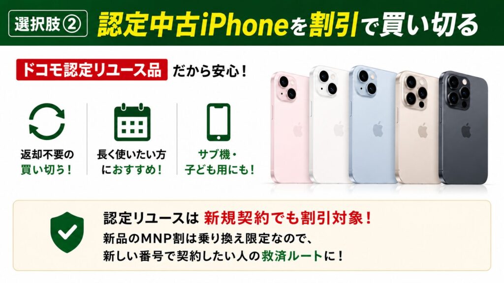認定中古iPhoneを割引価格で買い切る