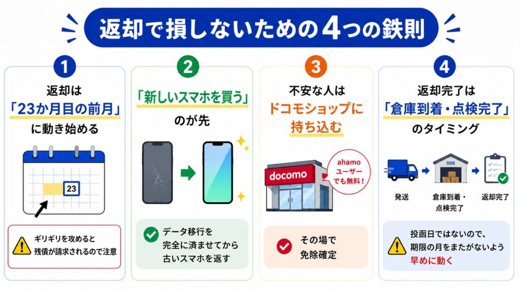 返却で損しないための4つの鉄則
