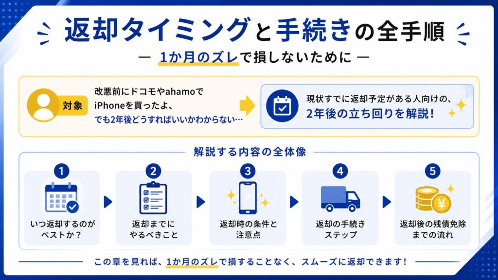 返却タイミングを1か月間違えると起きること