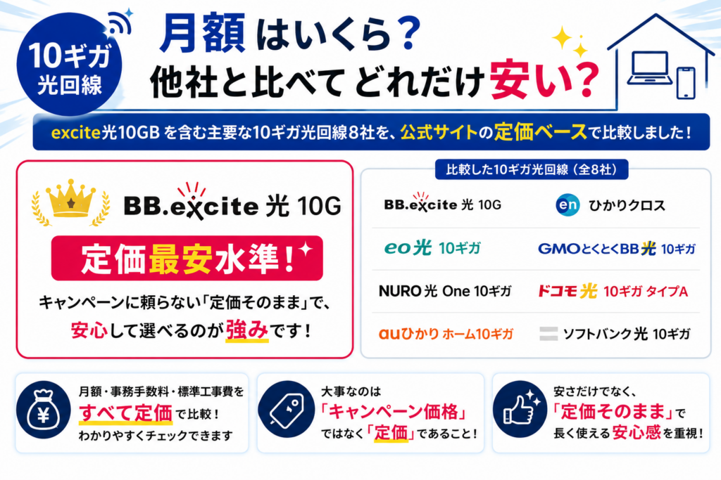 10ギガ光回線、月額はいくら？他社と比べてどれだけ安い？